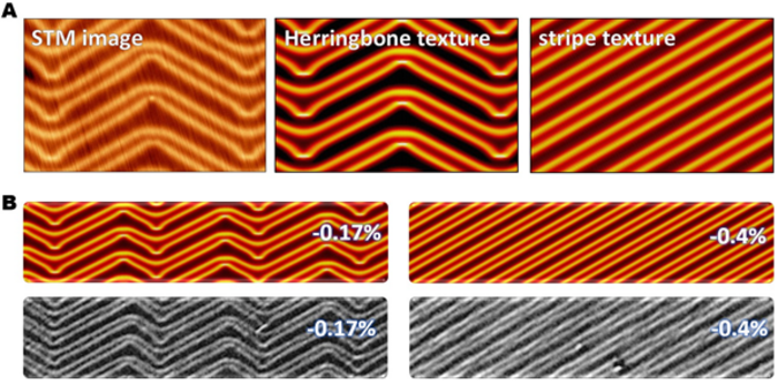 Herringbone surface of Gold
