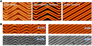 Herringbone surface of Gold