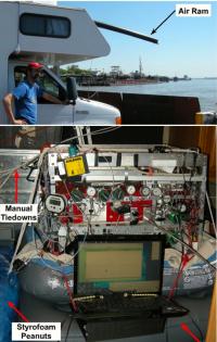 Air Ram Intake Valve on the RV and Gas Chromatograph in the RV