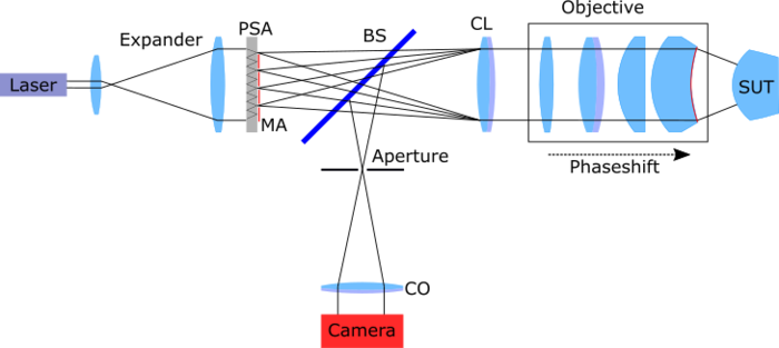 Optical system scheme of the novel Tilted Wave Fizeau Interferometer.