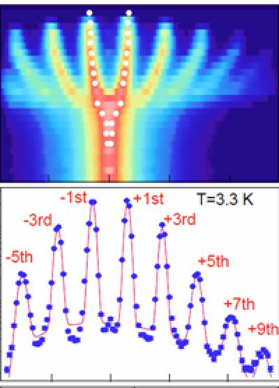 8-Armed Candlestick Image of Measurements