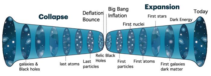 Bounce image