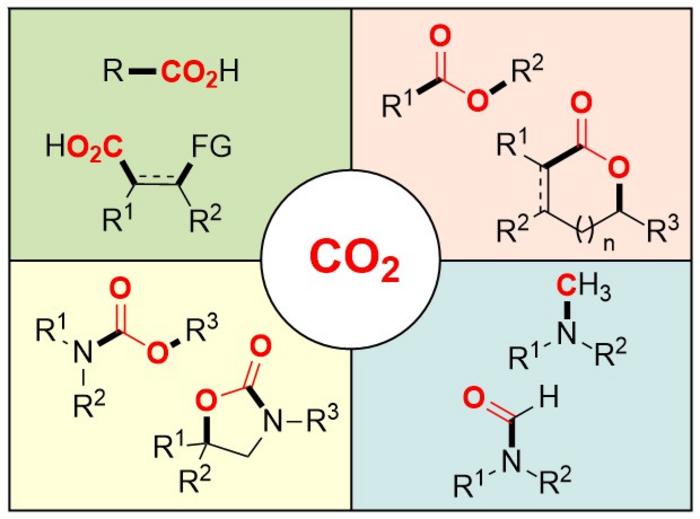 Representative products from CO2-involved organic synthesis