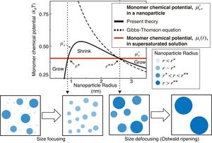 Size-dependent growth dynamics of nanoparticles