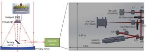 FIG 2