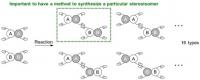 Possible combination of stereoisomers that can be generated from the reaction between molecules that each has 4 different hands