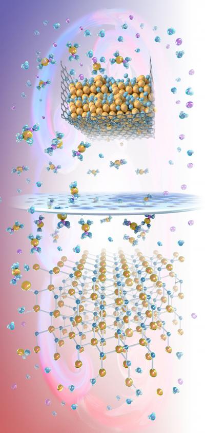 Illustration, Retrograde Solubility Ammonothermal System 