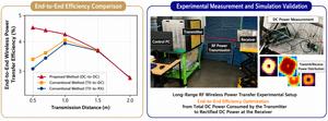 End-to-End Efficiency Optimization and Experimental Validation of Long-Range Wireless Power Transfer