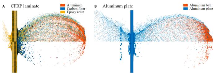 Fig. 1. Debris clouds at 5 μs generated by impacts on shields with the same areal density: (A) carbon fiber-reinforced plastic (CFRP) laminate and (B) aluminum plate.
