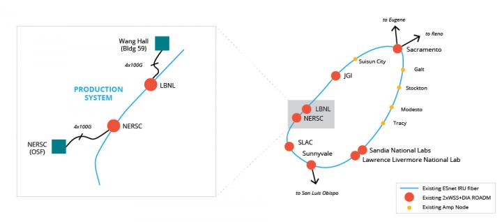 ESnet and NERSC Blaze 400G Production Network Path