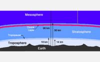 Field Project Seeks Clues to Climate Change in Remote Atmospheric Region