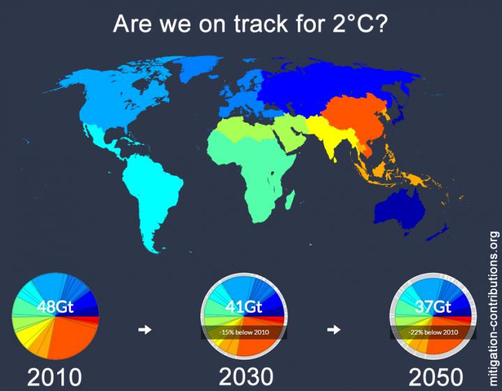 Are We On Track?