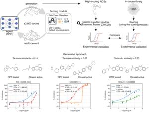 AI enables the design of new molecules that selectively target specific cells