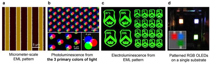 Figure 2 | RGB EML patterns obtained from indirect photopatterning method.