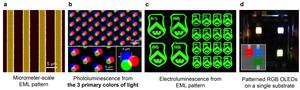 Figure 2 | RGB EML patterns obtained from indirect photopatterning method.