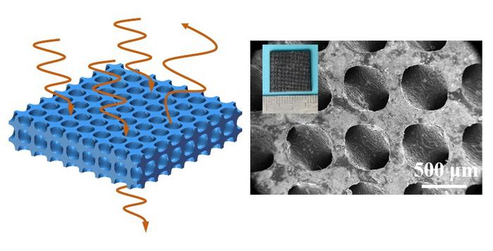 A 3D printed terahertz shielding metastructure