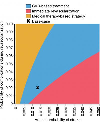 Two-Way Sensitivity Analysis
