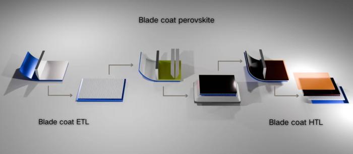 Interfacial molecular anchor enhances performance of ambient all-bladed perovskite solar cells