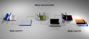 Interfacial molecular anchor enhances performance of ambient all-bladed perovskite solar cells