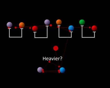 Tracking Eye Movements