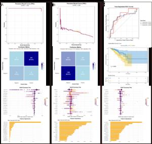 Partial Performance of the E2E Model on TCGA and CHARLS Datasets