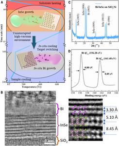 PolyU develops quantum-tunnelling field-effect transistor to overcome barriers to integrated-circuit chip development