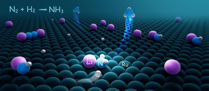 Researchers realize ammonia synthesis at metallic Li/Ru interface under ambient conditions