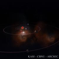 Solar System with Scaled Down Versions of Jupiter and Saturn