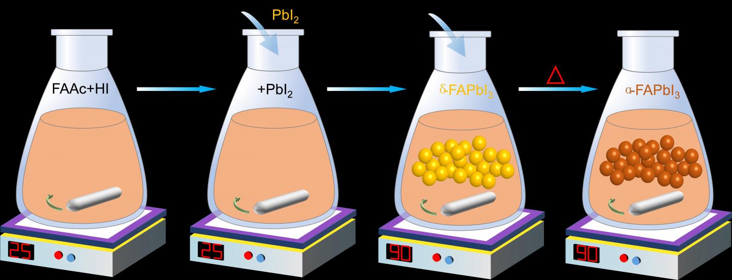 The Powder Engineering Method