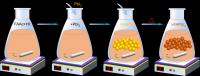 The Powder Engineering Method