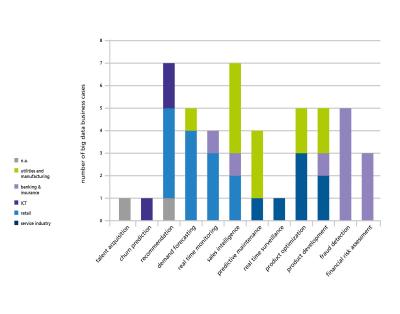 New Big Data Survey Shows Potential for Business