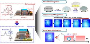 Overview of memristor-driven, capacitorless active-matrix micro-LED display