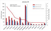 Illustrative example of using model to track COVID-19 community spread risk.