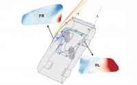 Airflow