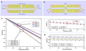 Figure | Design of the Meta-RTWO resonator.