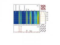 Z-ray Data on New Catalyst