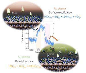 Anisotropic atomic-layer etching process for HfO2 films