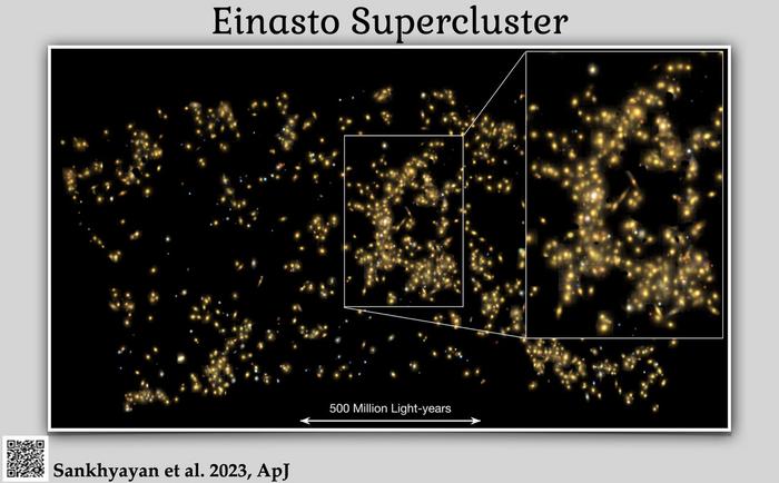 Einasto supercluster