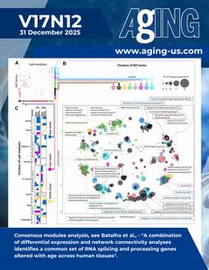 A combination of differential expression and network connectivity analyses identifies a common set of RNA splicing and processing genes altered with age across human tissues