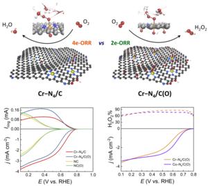 Oxygen-Engineered Cr Catalyst for Selective Hydrogen Peroxide Production