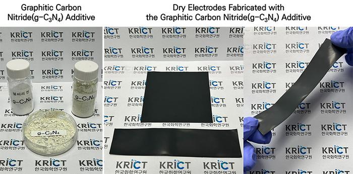 [2] Additive Developed by the Research Team and the Fabricated Dry Electrodes