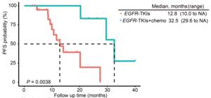 Beating the Odds with Combination Therapy