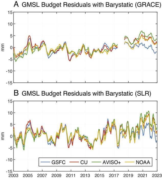 PolyU researchers use novel satellite laser ranging technique to reveal accelerated global average sea-level rise with 90 mm surge over past 30 years