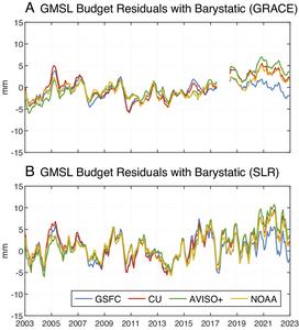 PolyU researchers use novel satellite laser ranging technique to reveal accelerated global average sea-level rise with 90 mm surge over past 30 years