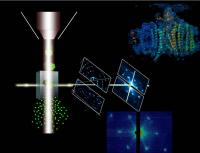 Fs Crystallography