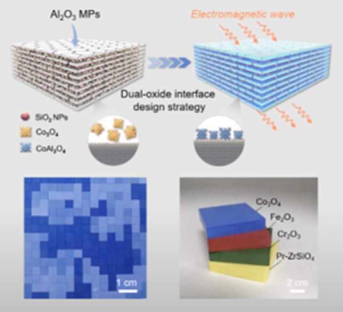 USTC Prepares High-performance Nacre-Mimetic Composites with Designable Cryptic Coloration and Electromagnetic Wave-transparent Performance