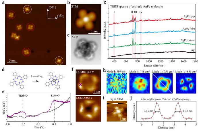 Ångström-scale multimodal characterization of a single molecule