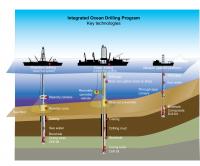 IODP Platforms