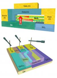 Cross-Sectional View Of The Atlas-Tfet And Fabricated Device