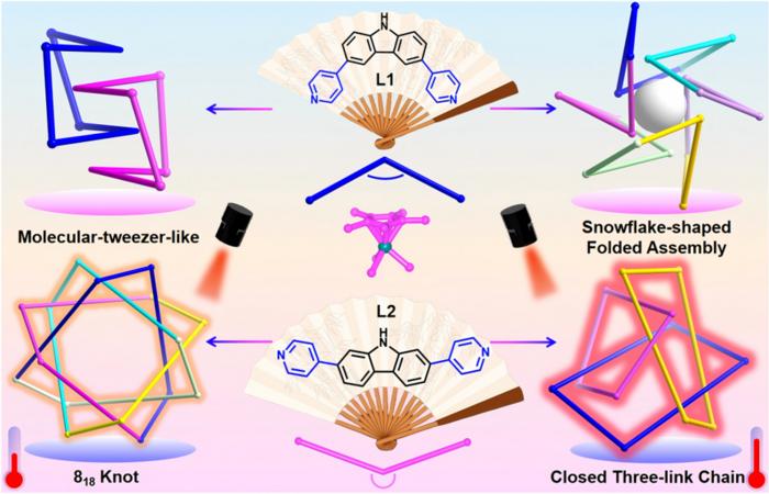 Synthesis and photothermal performance investigation of molecular-tweezer-like compound 1(OTf)8, snowflake-shaped folded assembly 2(OTf)12, 818 Knot 3(OTf)16 and closed three-link chain 4(OTf)12.